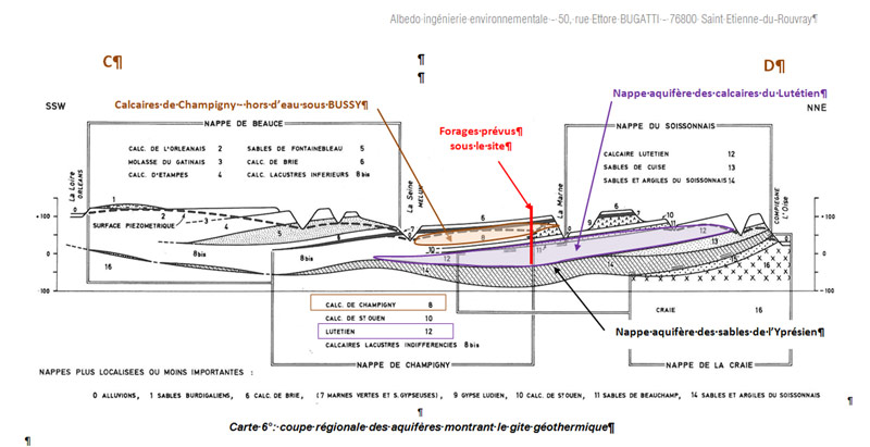 EMPB - Analyse géologique et hydrogéologique des nappes d’eaux souterraines près de Nantes